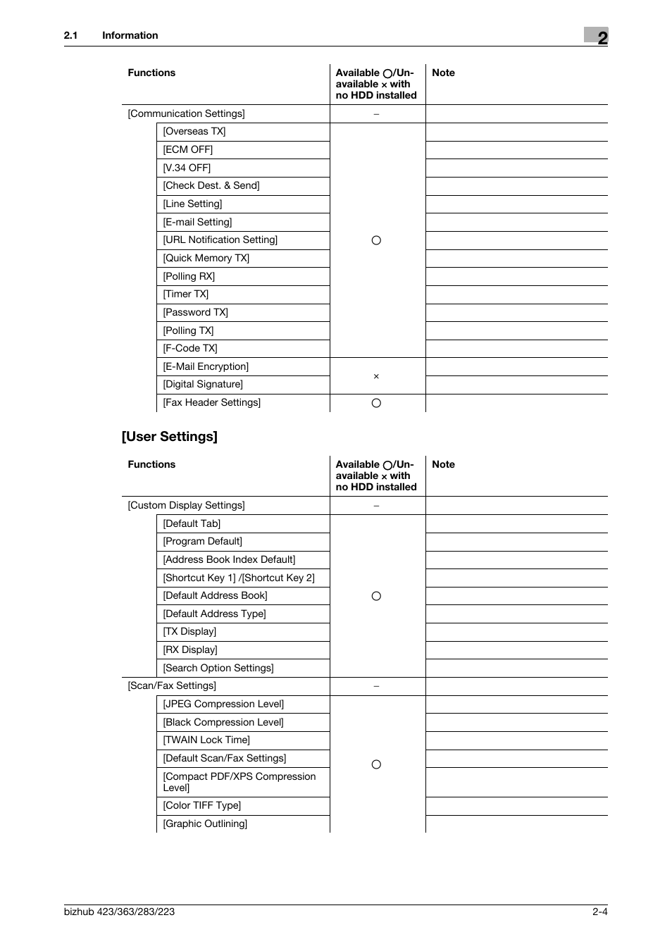 User settings, User settings] -4 | Konica Minolta BIZHUB 223 User Manual | Page 21 / 319