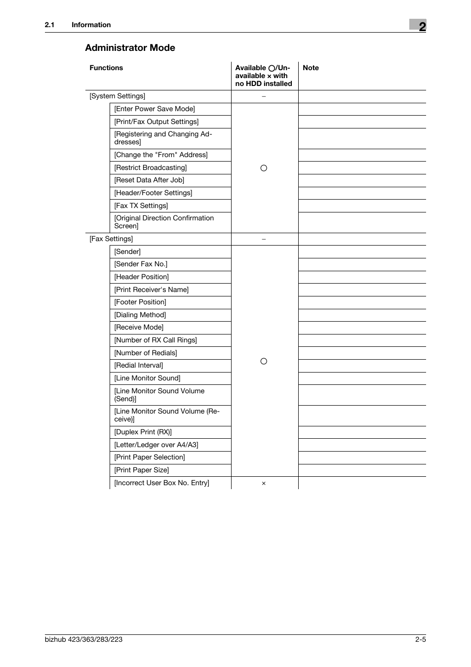 Administrator mode, Administrator mode -5 | Konica Minolta BIZHUB 223 User Manual | Page 22 / 319