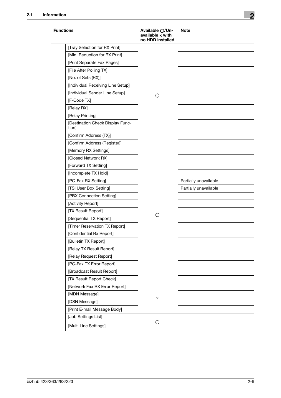 Konica Minolta BIZHUB 223 User Manual | Page 23 / 319