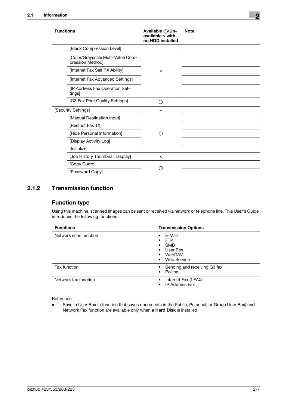 2 transmission function, Function type, Transmission function -7 function type -7 | 2 transmission function function type | Konica Minolta BIZHUB 223 User Manual | Page 24 / 319
