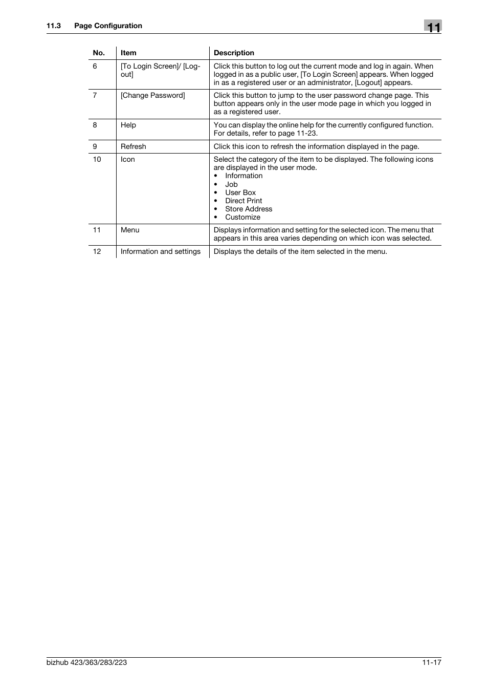 Konica Minolta BIZHUB 223 User Manual | Page 272 / 319