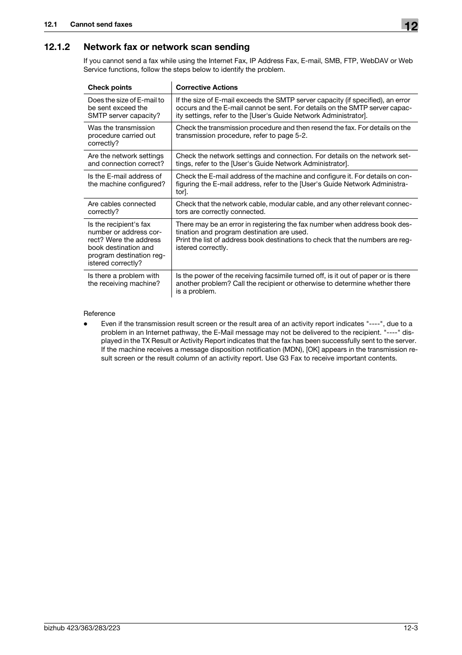 2 network fax or network scan sending, Network fax or network scan sending -3 | Konica Minolta BIZHUB 223 User Manual | Page 289 / 319