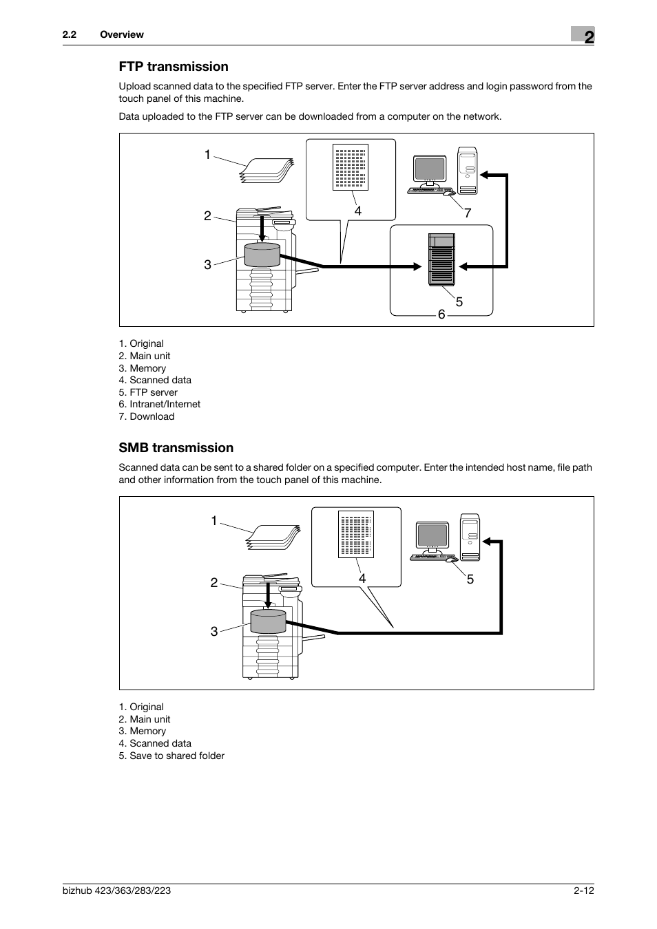 Ftp transmission, Smb transmission, Ftp transmission -12 smb transmission -12 | Konica Minolta BIZHUB 223 User Manual | Page 29 / 319