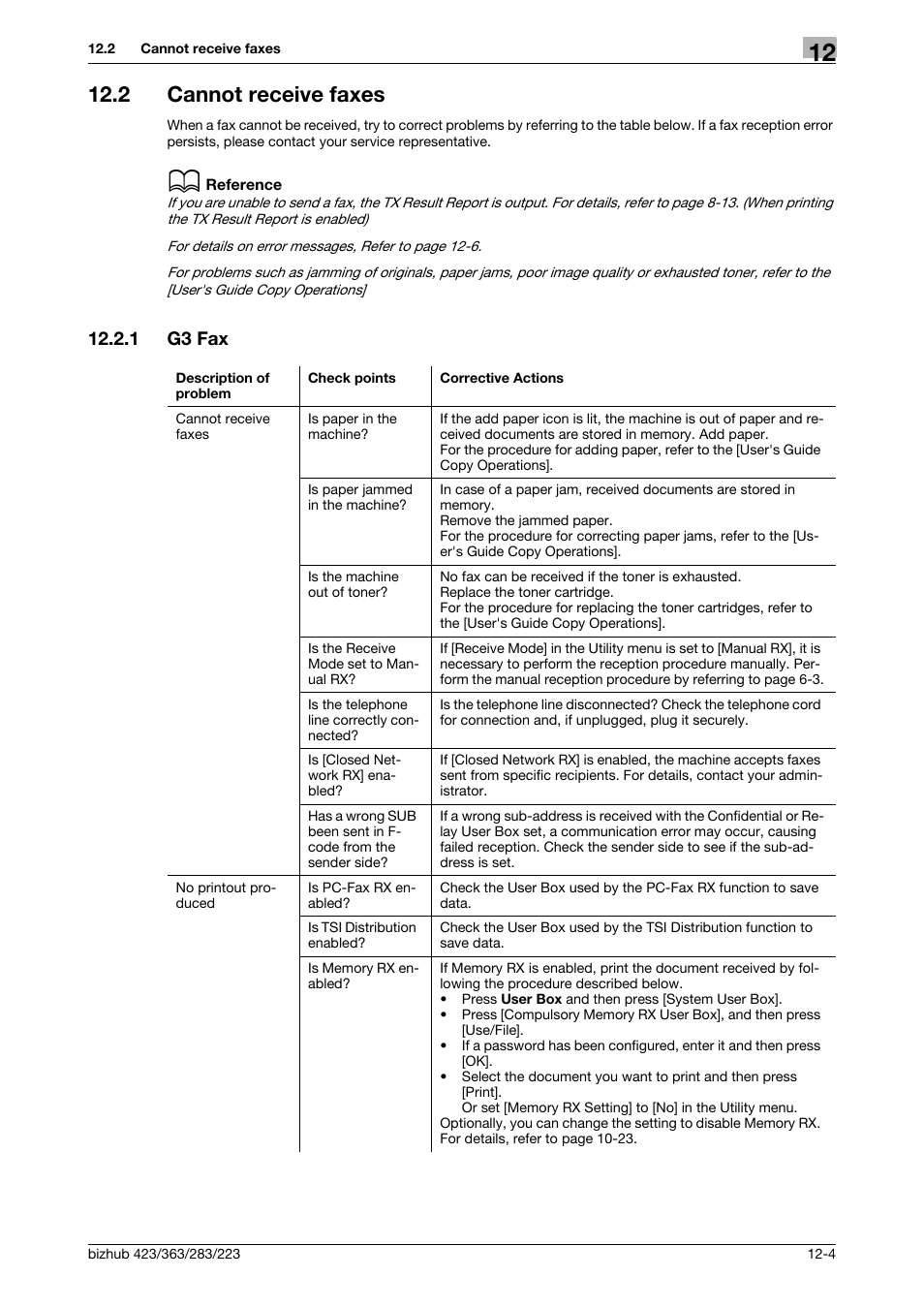 2 cannot receive faxes, 1 g3 fax, Cannot receive faxes -4 | G3 fax -4 | Konica Minolta BIZHUB 223 User Manual | Page 290 / 319