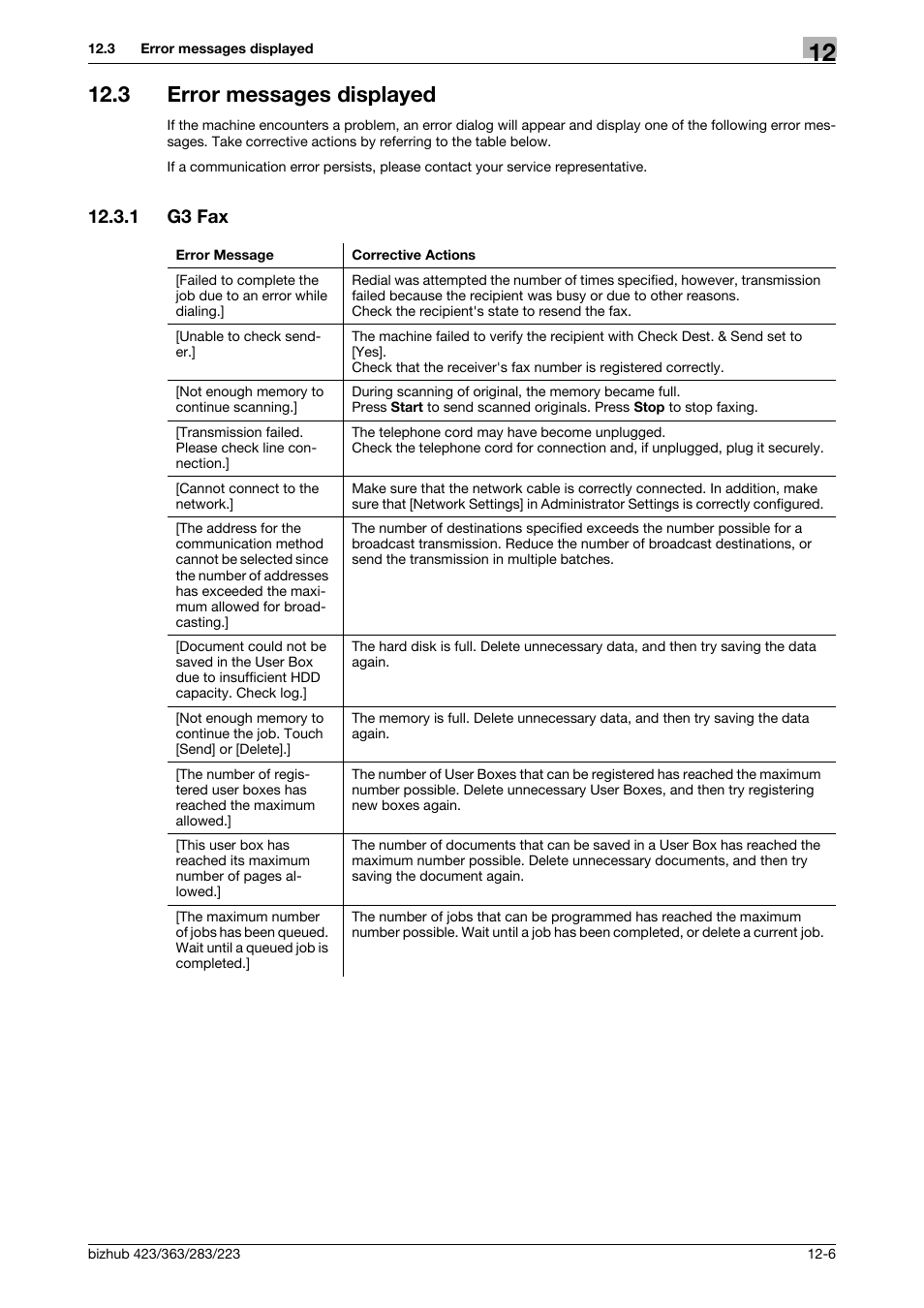 3 error messages displayed, 1 g3 fax, Error messages displayed -6 | G3 fax -6 | Konica Minolta BIZHUB 223 User Manual | Page 292 / 319