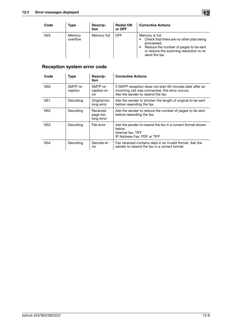 Reception system error code, Reception system error code -8 | Konica Minolta BIZHUB 223 User Manual | Page 294 / 319