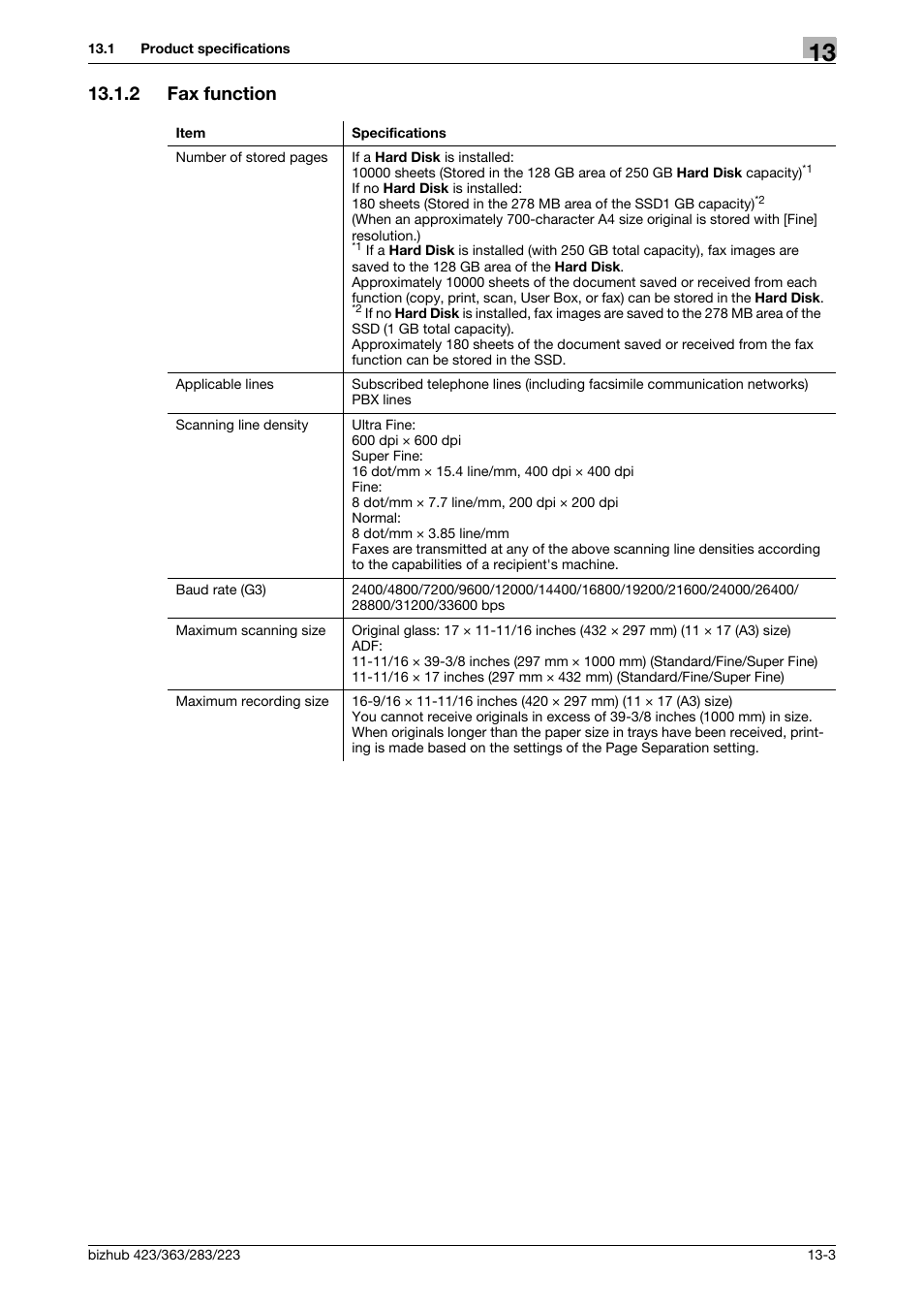 2 fax function, Fax function -3 | Konica Minolta BIZHUB 223 User Manual | Page 298 / 319