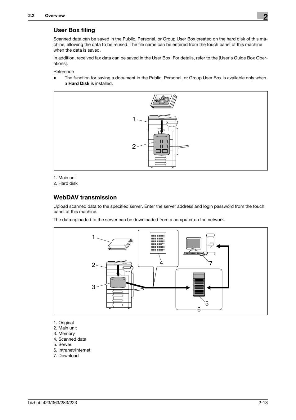 User box filing, Webdav transmission, User box filing -13 webdav transmission -13 | Konica Minolta BIZHUB 223 User Manual | Page 30 / 319