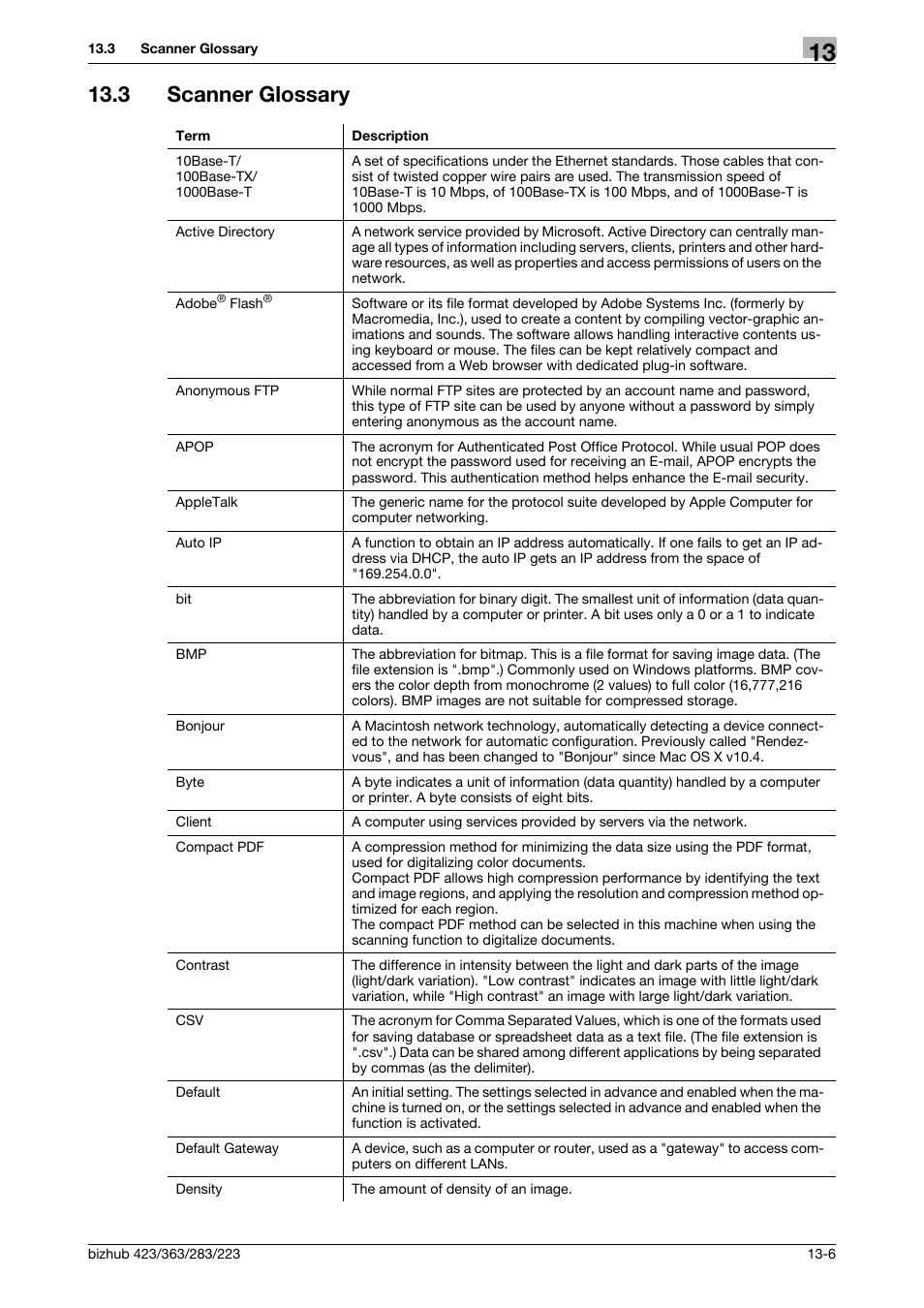 3 scanner glossary, Scanner glossary -6 | Konica Minolta BIZHUB 223 User Manual | Page 301 / 319