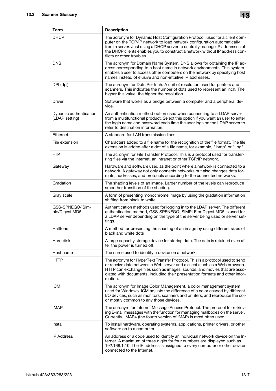 Konica Minolta BIZHUB 223 User Manual | Page 302 / 319
