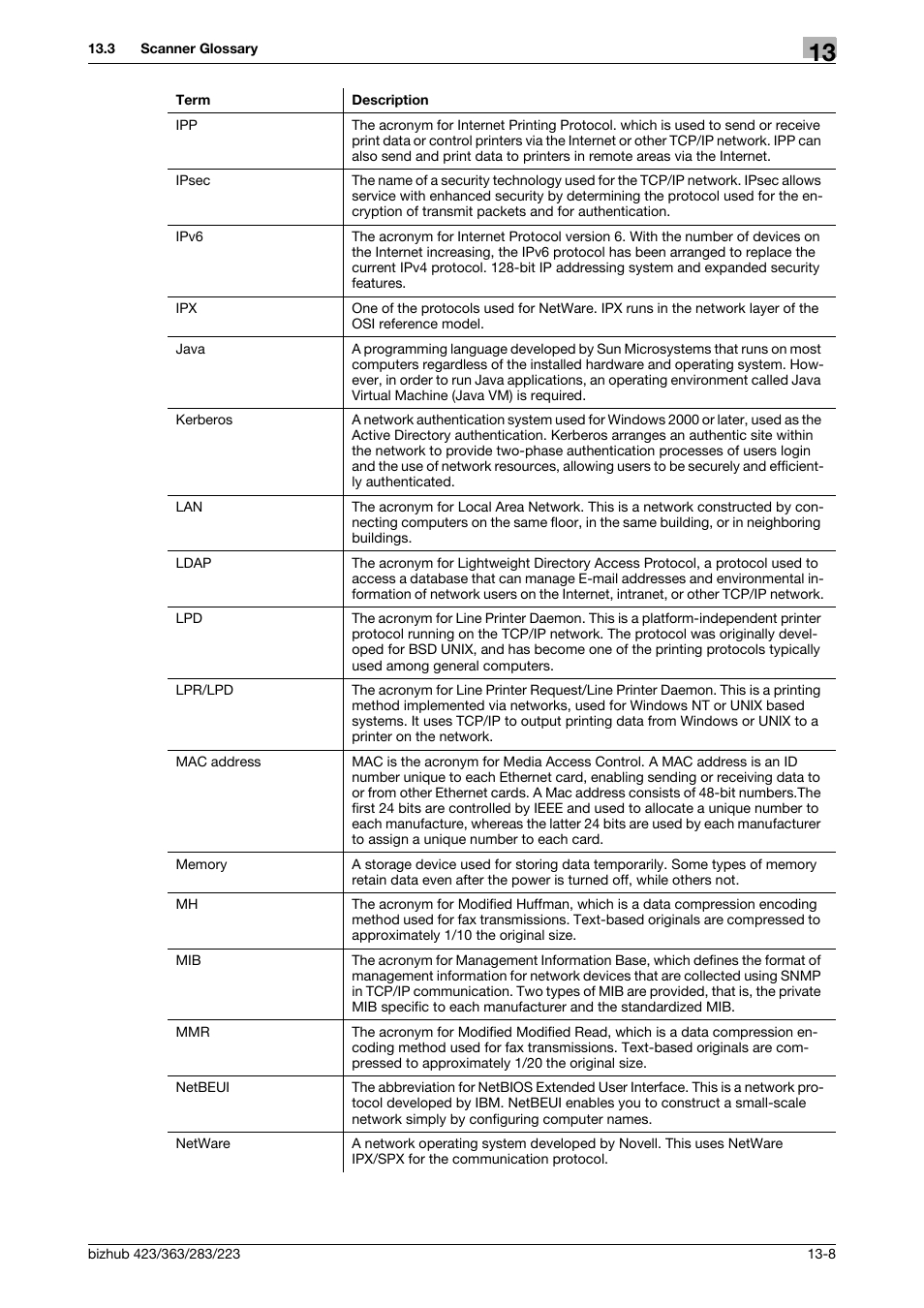 Konica Minolta BIZHUB 223 User Manual | Page 303 / 319