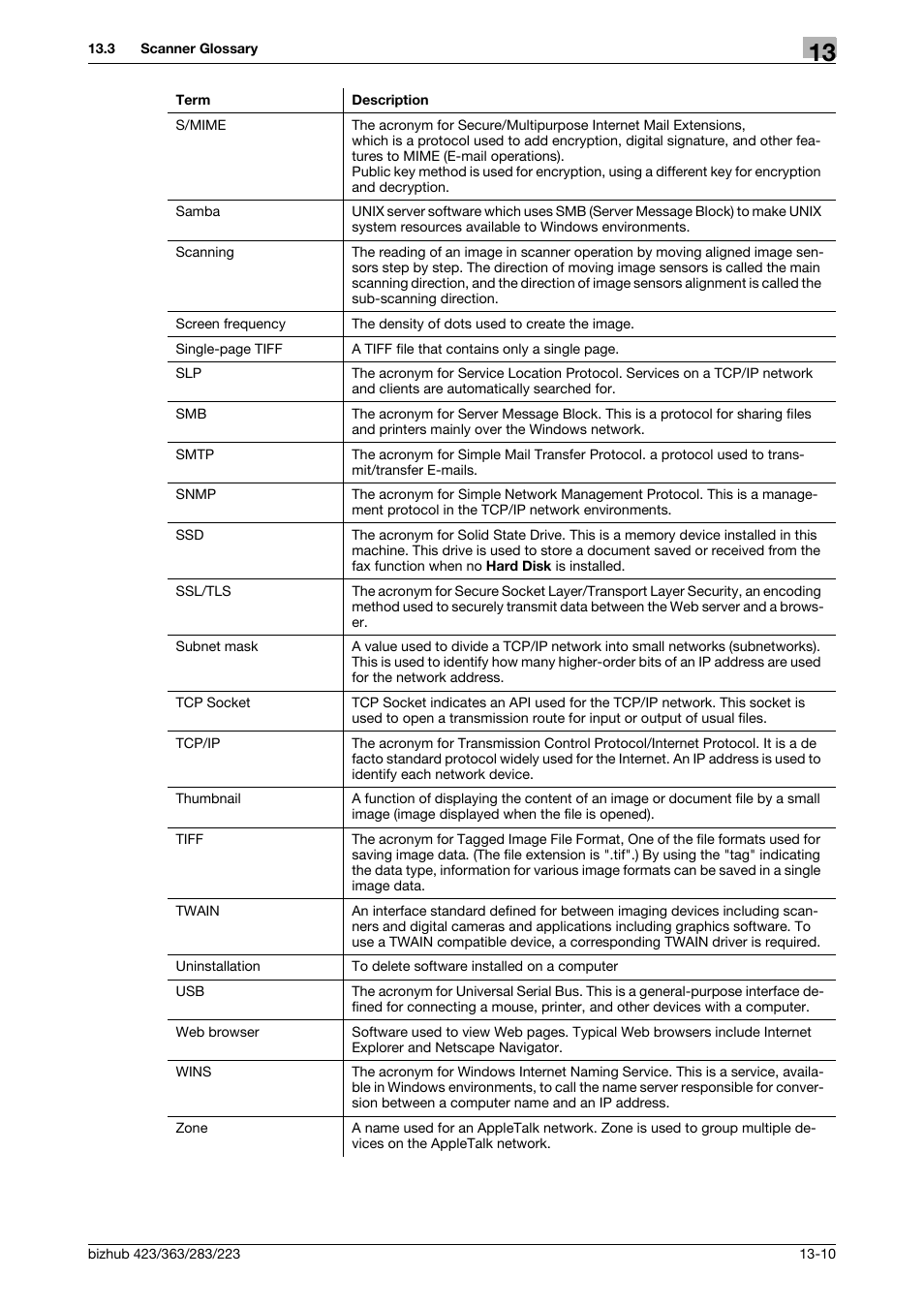 Konica Minolta BIZHUB 223 User Manual | Page 305 / 319