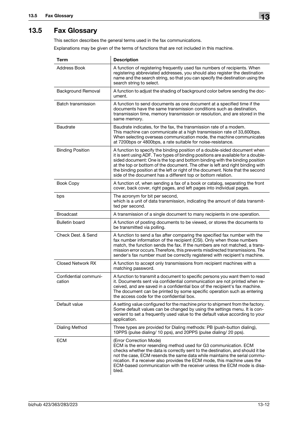 5 fax glossary, Fax glossary -12 | Konica Minolta BIZHUB 223 User Manual | Page 307 / 319