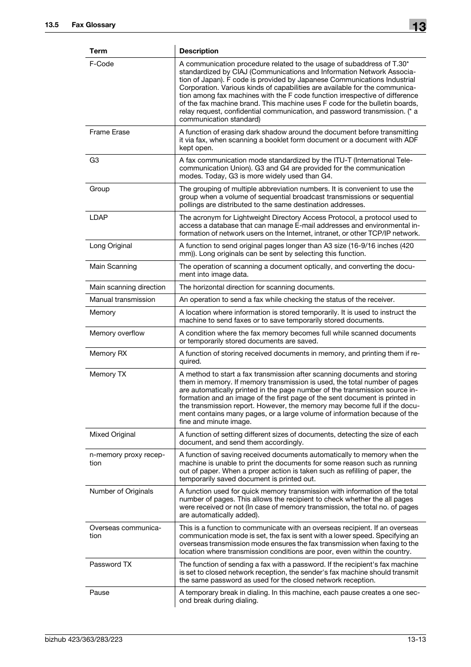 Konica Minolta BIZHUB 223 User Manual | Page 308 / 319