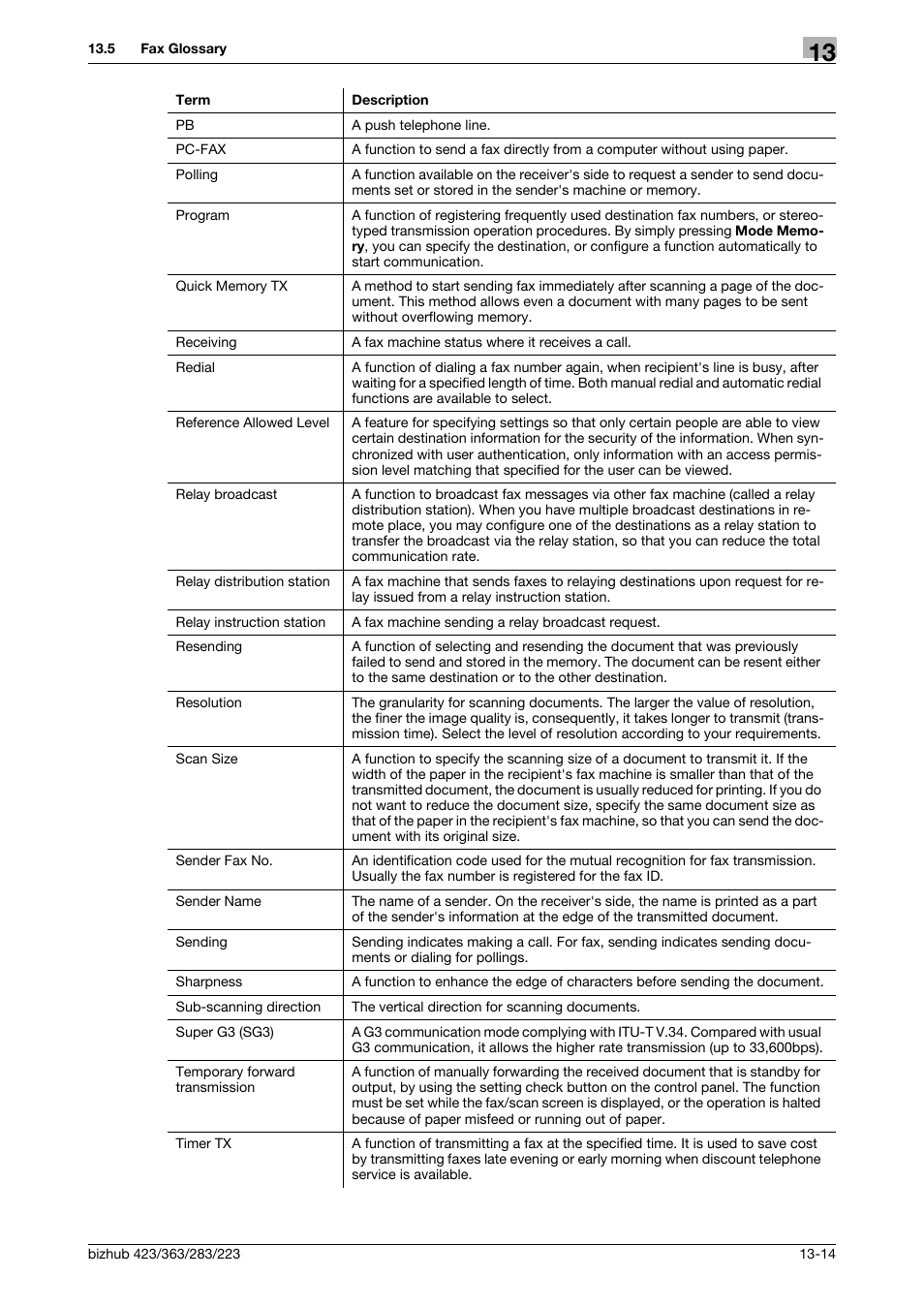 Konica Minolta BIZHUB 223 User Manual | Page 309 / 319