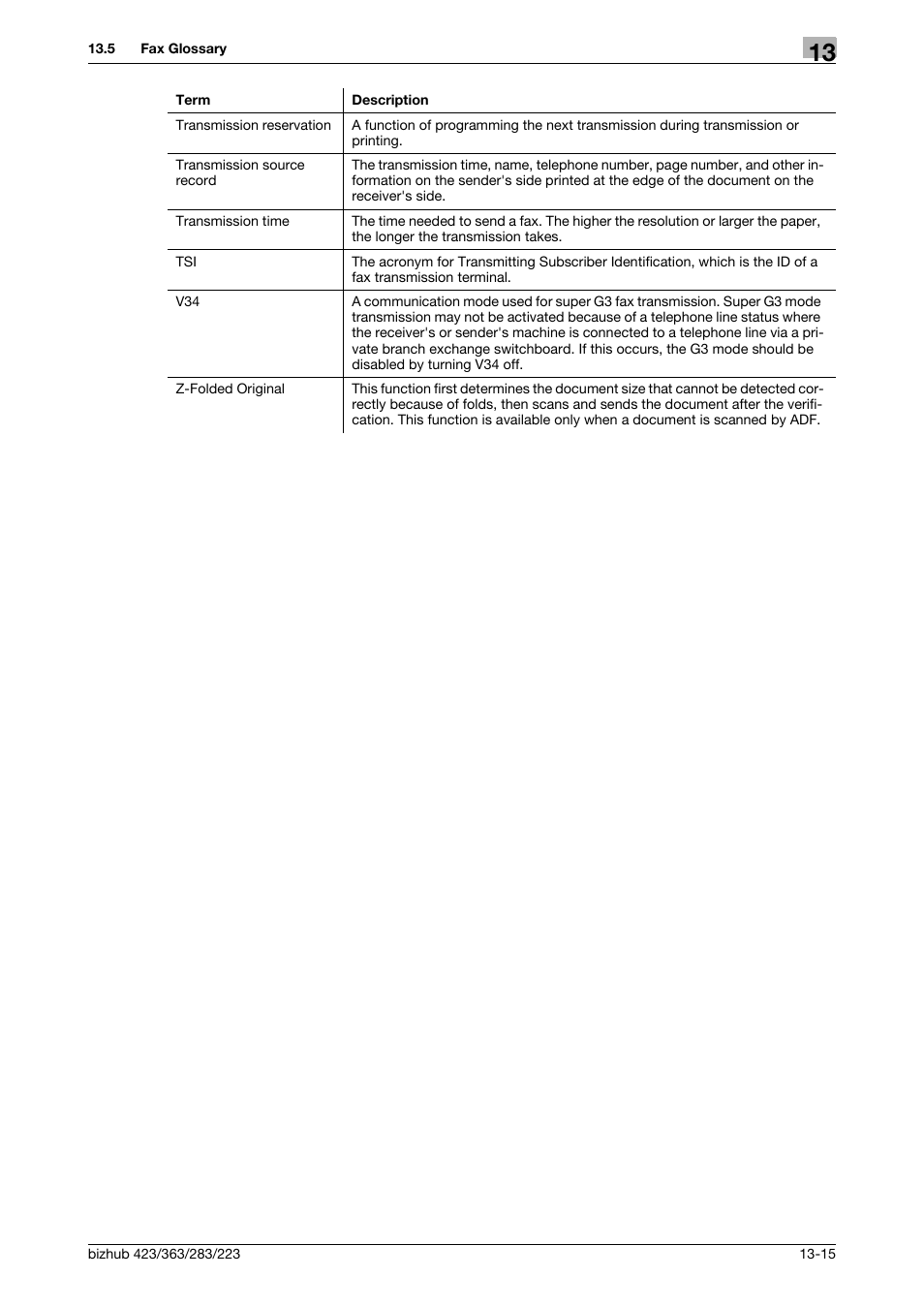 Konica Minolta BIZHUB 223 User Manual | Page 310 / 319