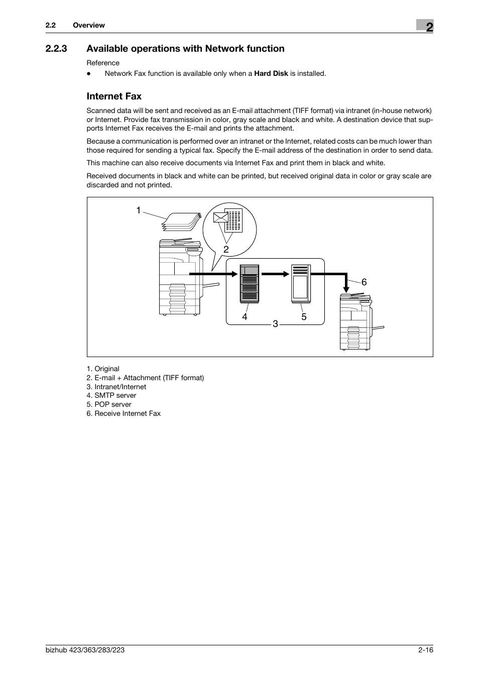3 available operations with network function, Internet fax | Konica Minolta BIZHUB 223 User Manual | Page 33 / 319