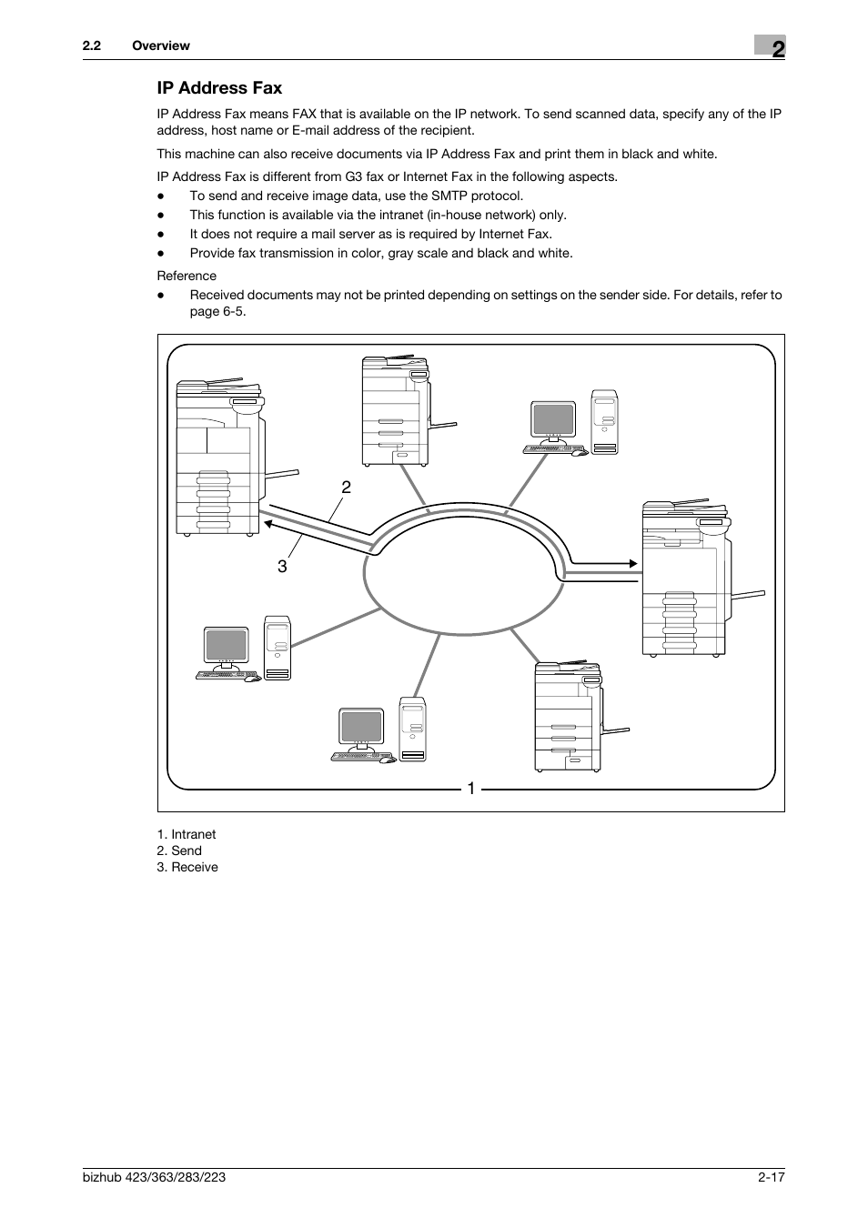Ip address fax, Ip address fax -17 | Konica Minolta BIZHUB 223 User Manual | Page 34 / 319