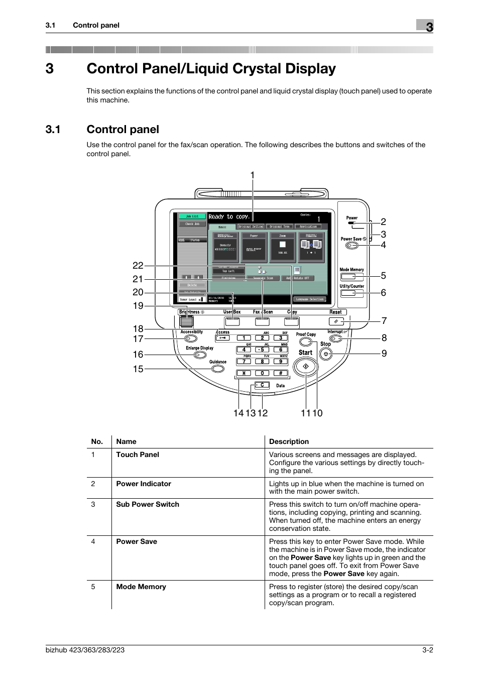 3 control panel/liquid crystal display, 1 control panel, Control panel/liquid crystal display | Control panel -2, 3control panel/liquid crystal display | Konica Minolta BIZHUB 223 User Manual | Page 36 / 319