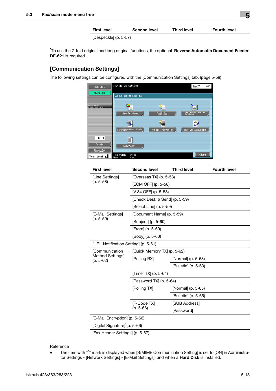 Communication settings, Communication settings] -18 | Konica Minolta BIZHUB 223 User Manual | Page 79 / 319