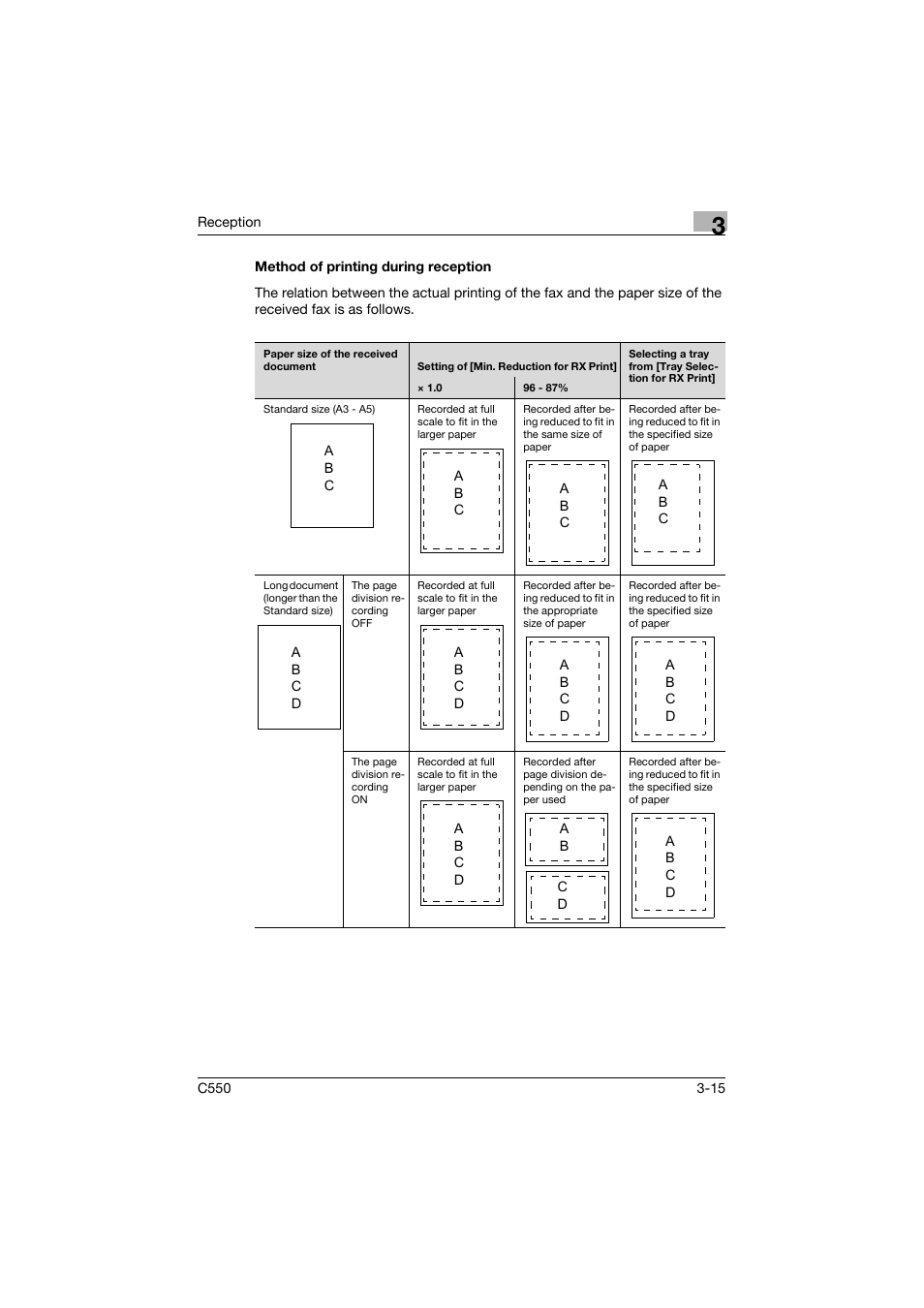 Method of printing during reception, Method of printing during reception -15 | Konica Minolta bizhub C550 User Manual | Page 126 / 403