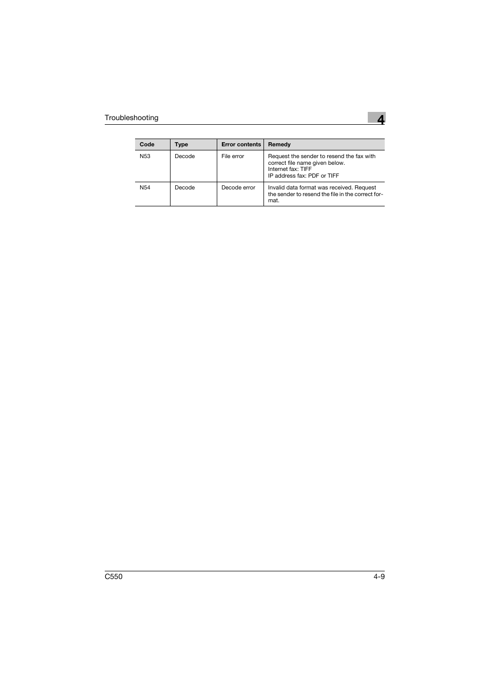 Konica Minolta bizhub C550 User Manual | Page 138 / 403