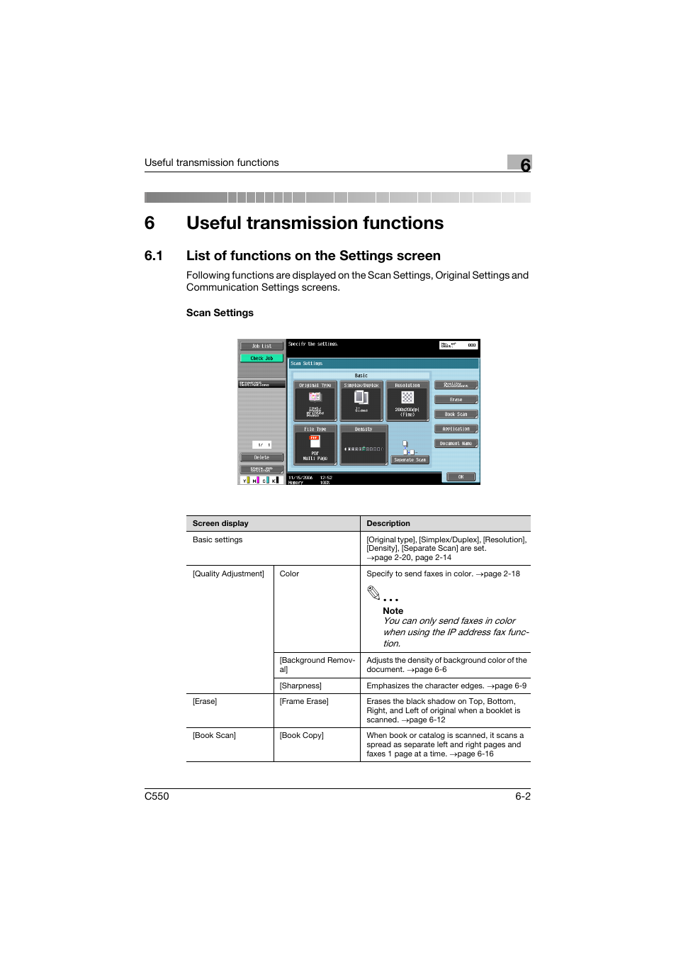 6 useful transmission functions, 1 list of functions on the settings screen, Scan settings | Useful transmission functions, List of functions on the settings screen -2, Scan settings -2, 6useful transmission functions | Konica Minolta bizhub C550 User Manual | Page 146 / 403