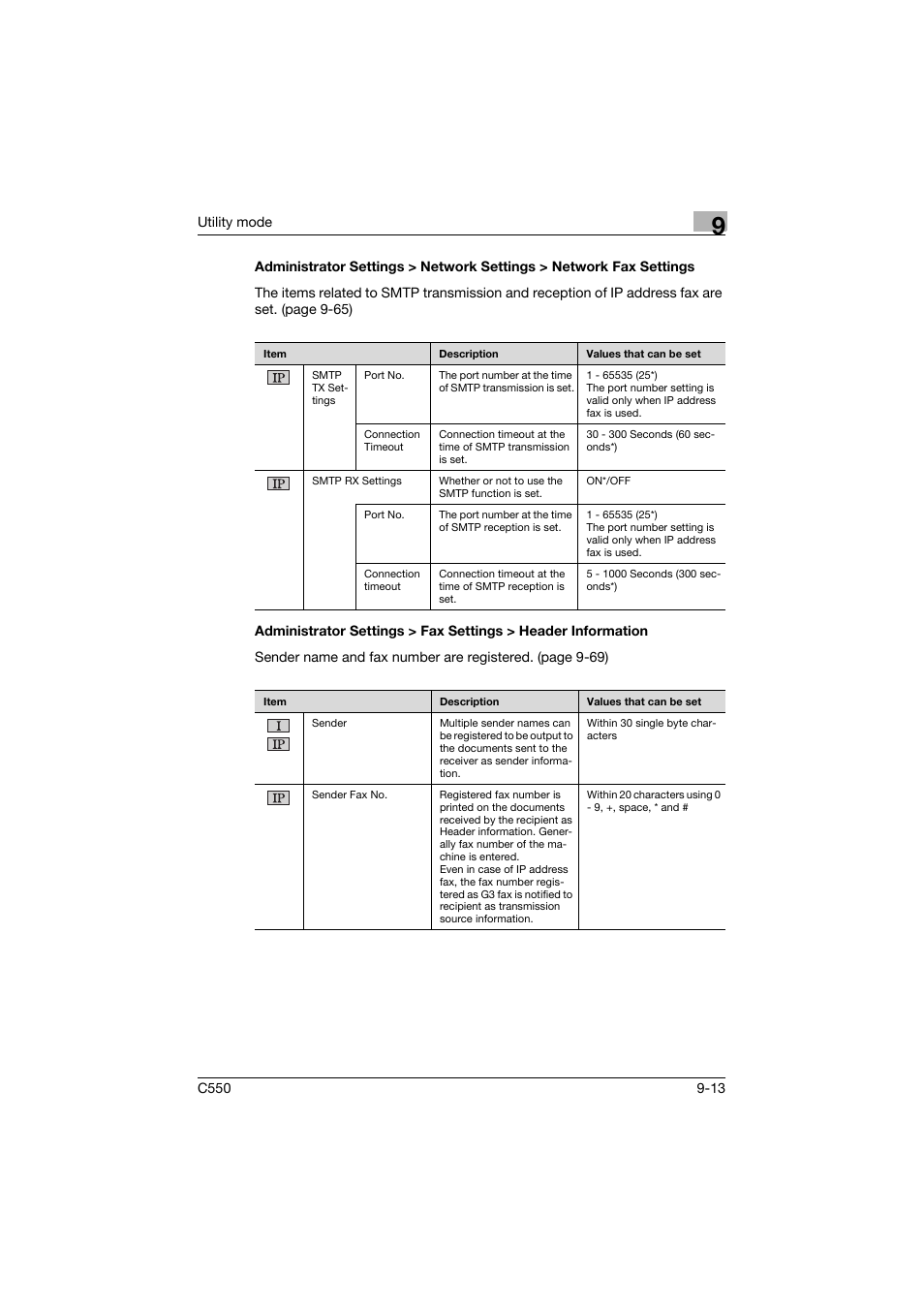 Konica Minolta bizhub C550 User Manual | Page 263 / 403