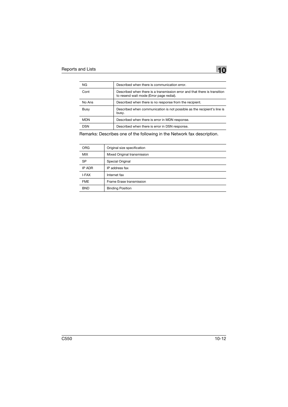 Konica Minolta bizhub C550 User Manual | Page 367 / 403