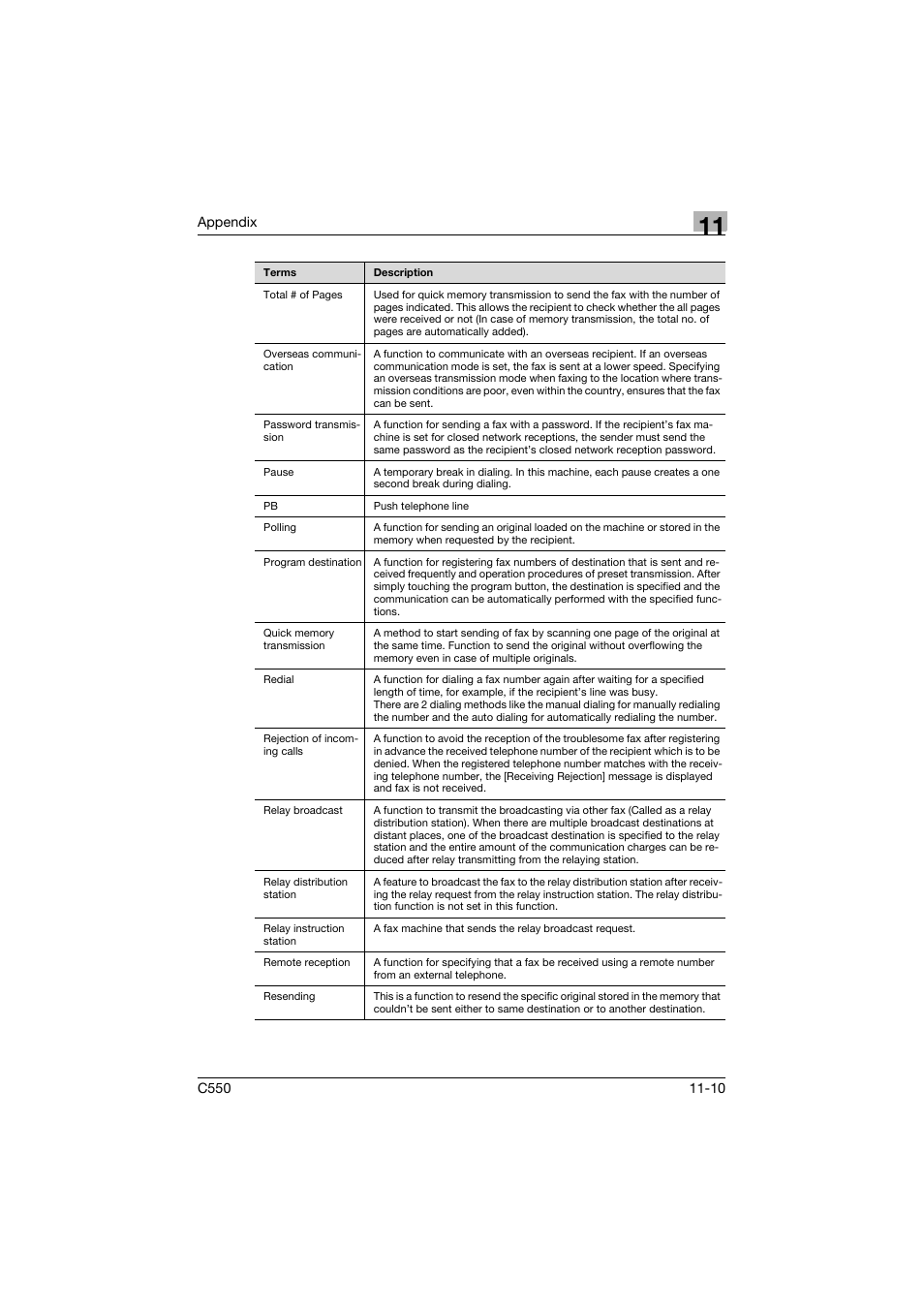 Konica Minolta bizhub C550 User Manual | Page 397 / 403
