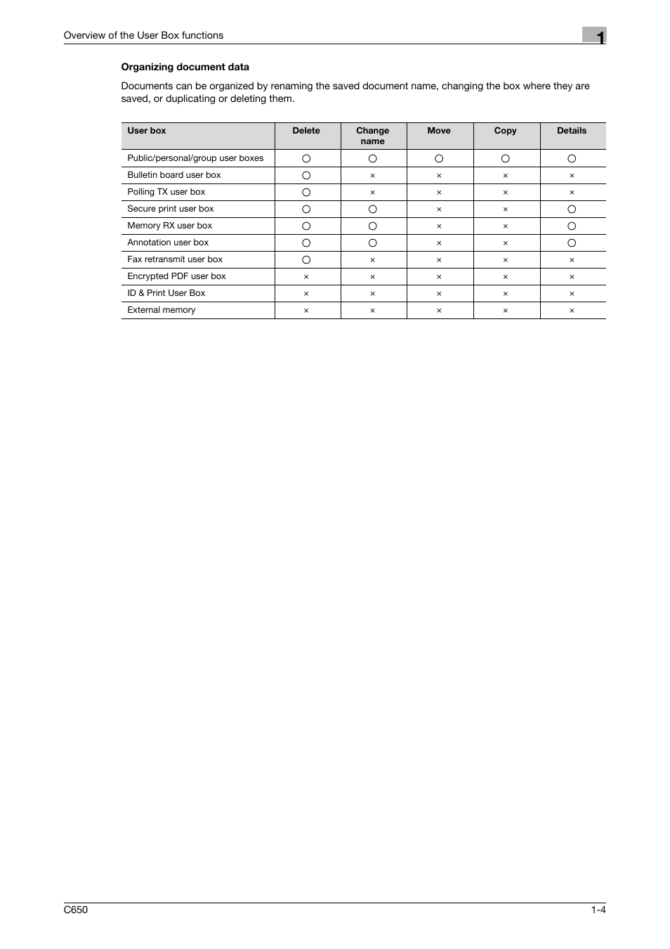 Organizing document data, Organizing document data -4 | Konica Minolta bizhub C650 User Manual | Page 19 / 280