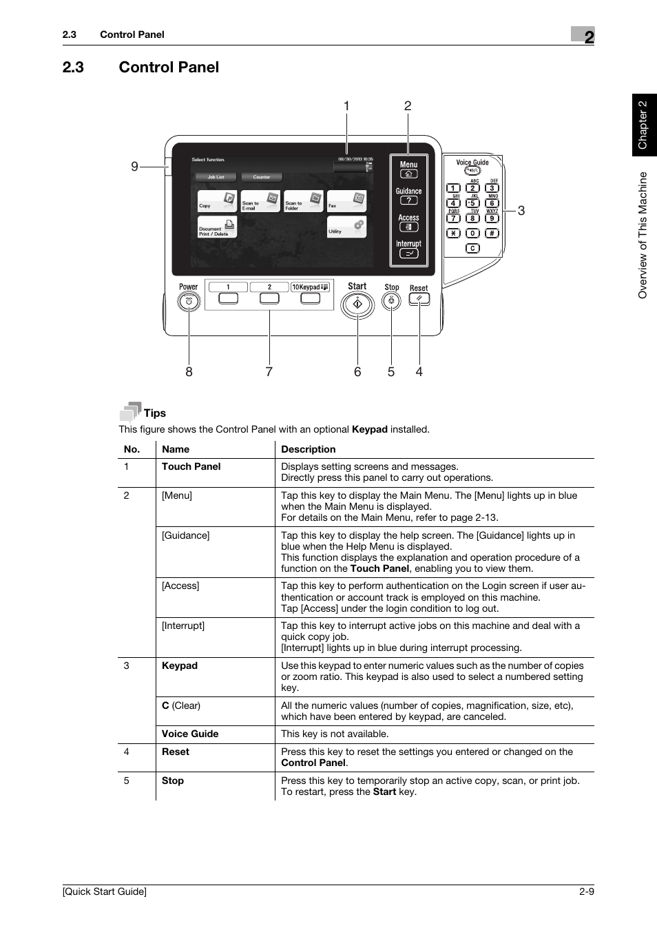 3 control panel, Control panel -9 | Konica Minolta bizhub C3350 User Manual | Page 18 / 64