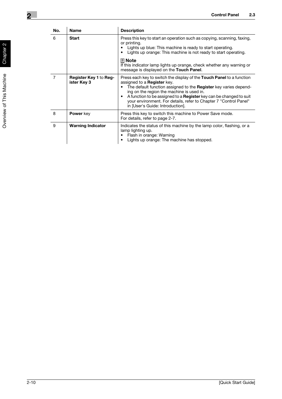 Konica Minolta bizhub C3350 User Manual | Page 19 / 64