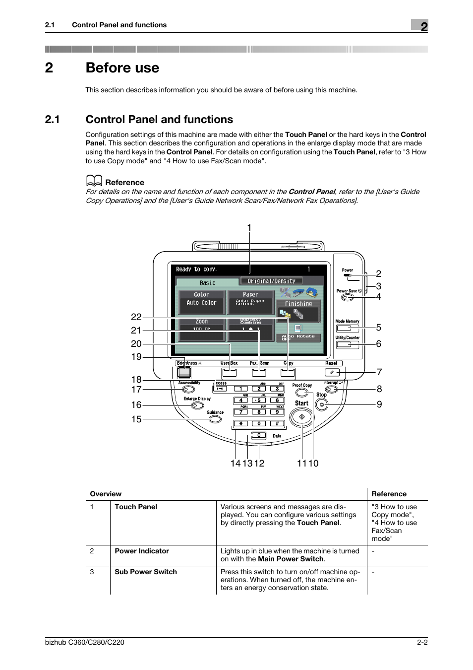 2 before use, 1 control panel and functions, Before use | Control panel and functions -2, 2before use | Konica Minolta BIZHUB C360 User Manual | Page 10 / 63