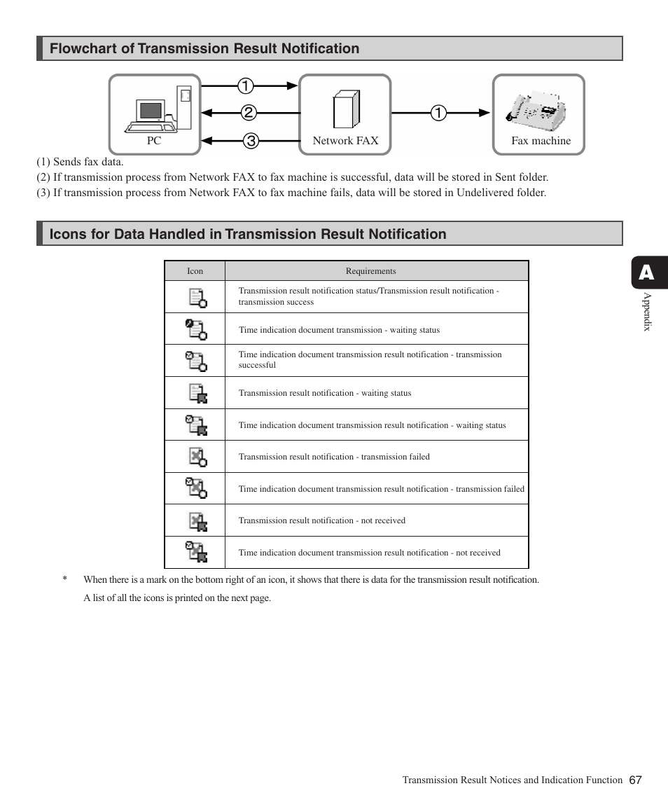 Flowchart of transmission result notification, Flowchart of transmission result notifi cation | Konica Minolta bizhub 282 User Manual | Page 67 / 76