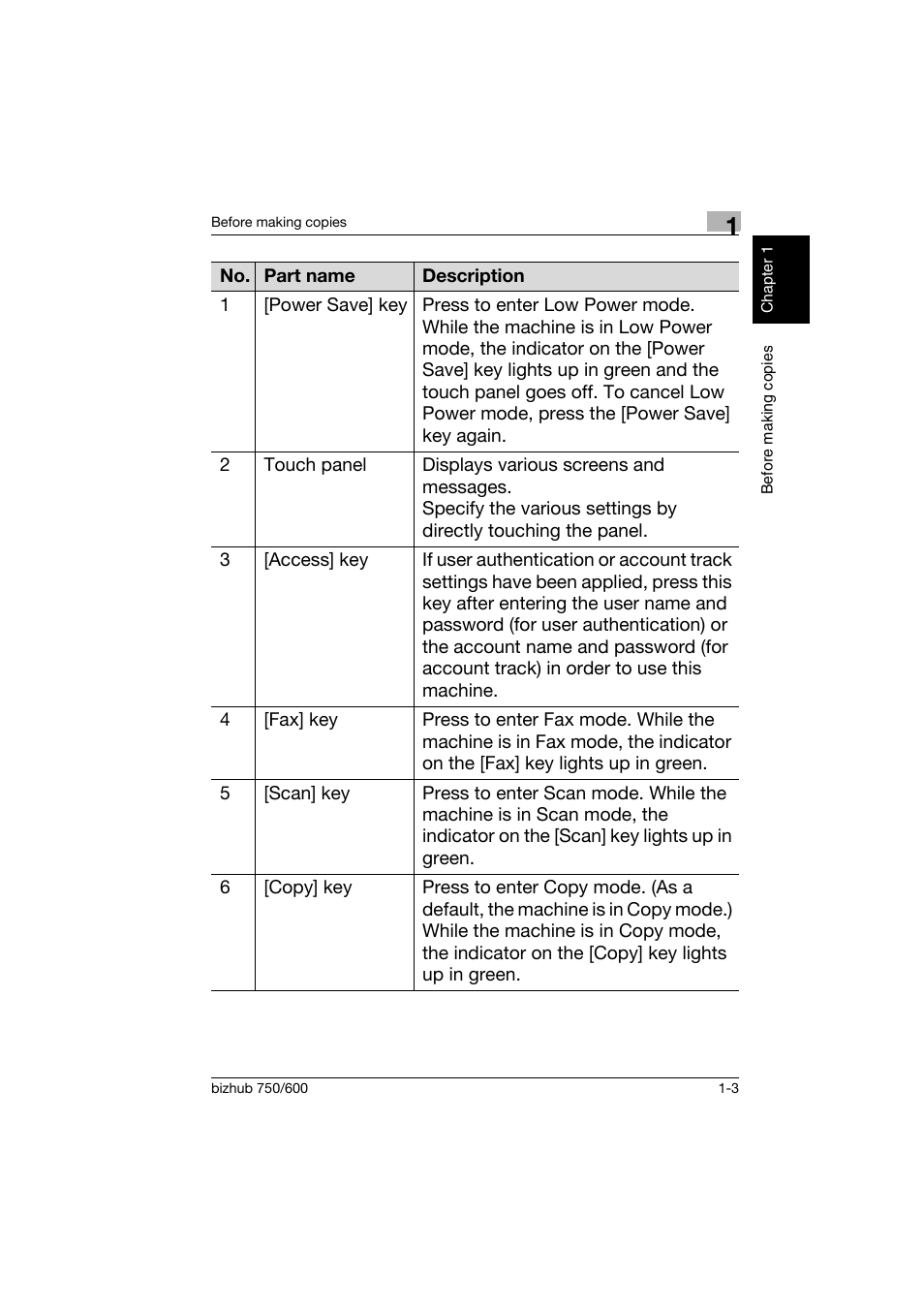 Konica Minolta bizhub 750 User Manual | Page 14 / 150
