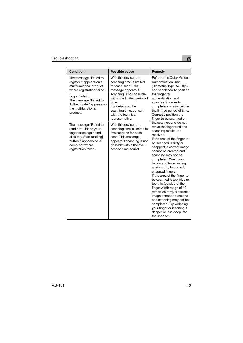 Konica Minolta bizhub C451 User Manual | Page 41 / 44