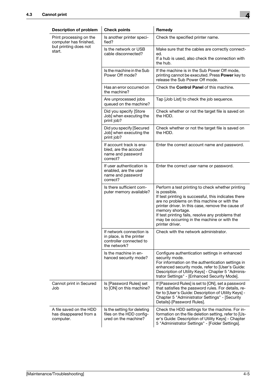 Konica Minolta bizhub 4050 User Manual | Page 38 / 56