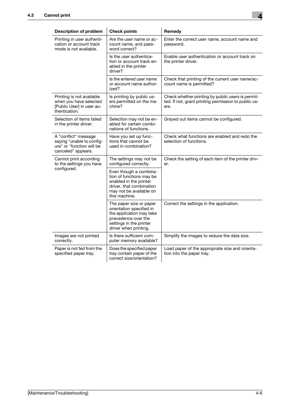 Konica Minolta bizhub 4050 User Manual | Page 39 / 56