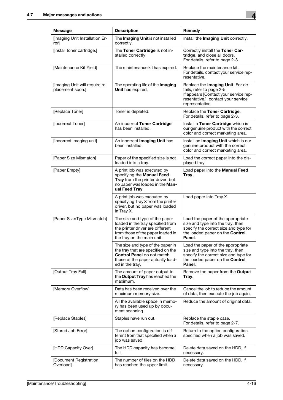 Konica Minolta bizhub 4050 User Manual | Page 49 / 56