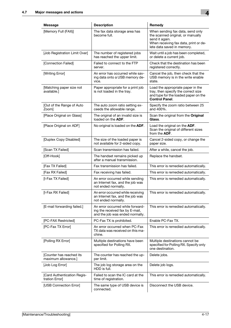 Konica Minolta bizhub 4050 User Manual | Page 50 / 56