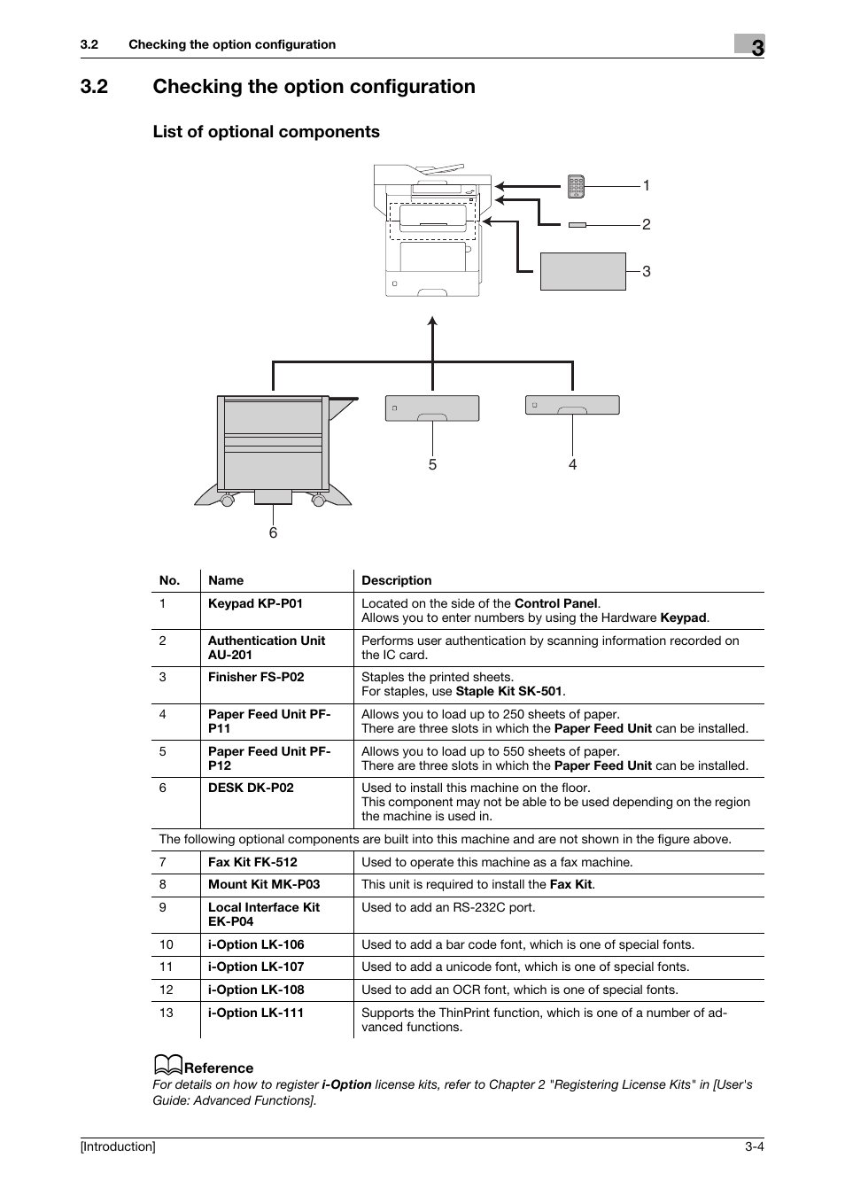 2 checking the option configuration, List of optional components | Konica Minolta bizhub 4050 User Manual | Page 23 / 86