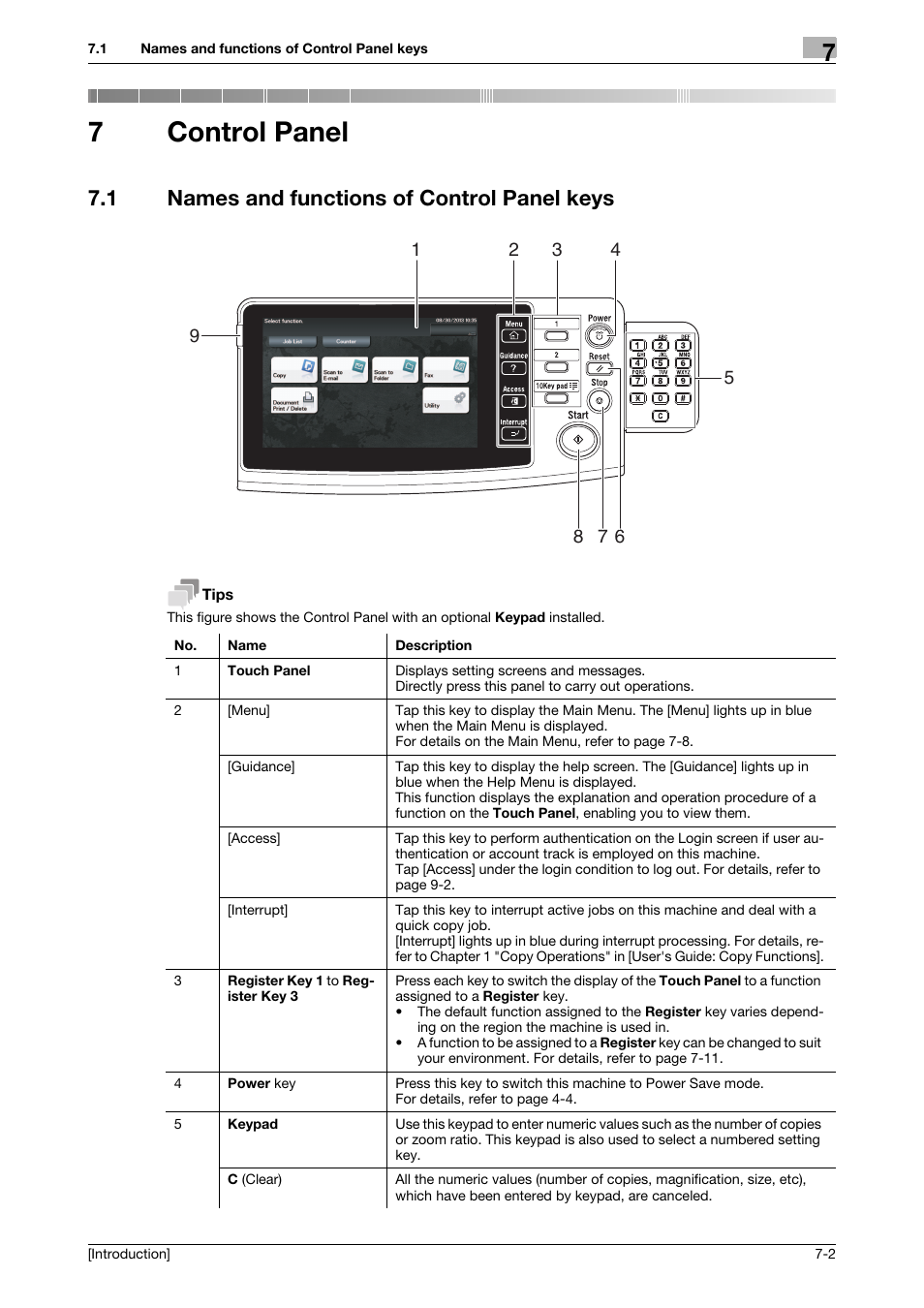 7 control panel, 1 names and functions of control panel keys, Control panel | Names and functions of control panel keys -2, 7control panel | Konica Minolta bizhub 4050 User Manual | Page 46 / 86