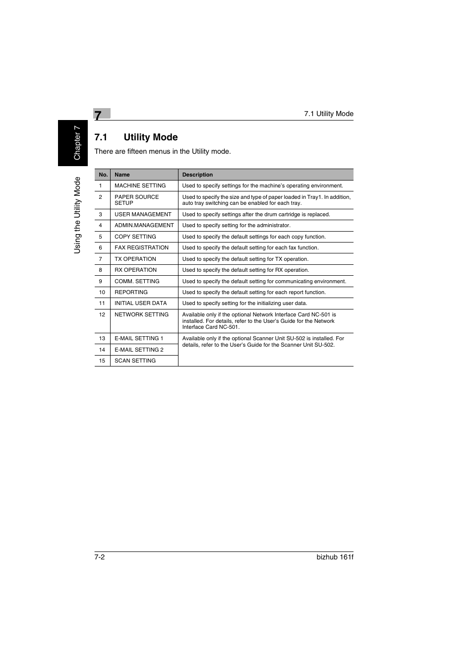 1 utility mode, Utility mode -2, Us in g th e uti lit y mod e chap ter 7 | Konica Minolta bizhub 161f User Manual | Page 149 / 284