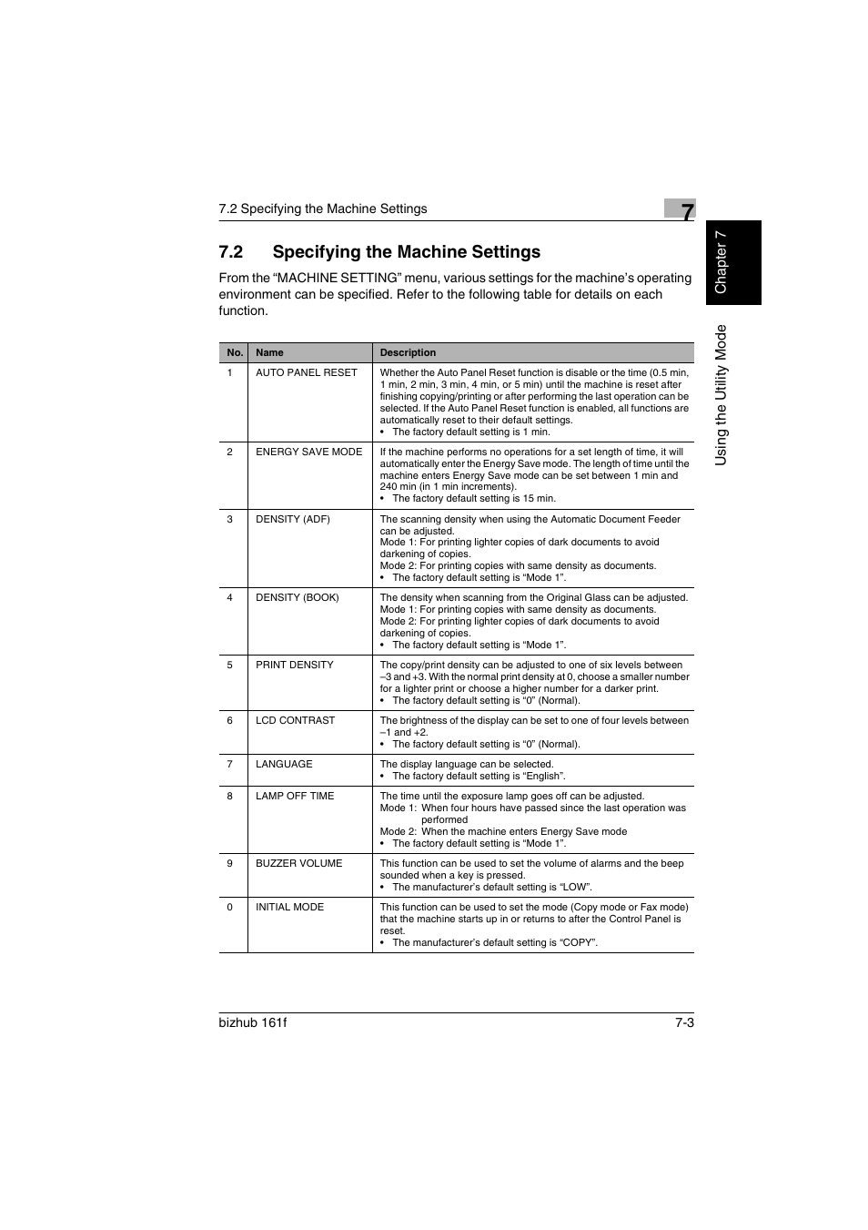 2 specifying the machine settings, Specifying the machine settings -3, Us in g th e uti lit y mod e chap ter 7 | Konica Minolta bizhub 161f User Manual | Page 150 / 284