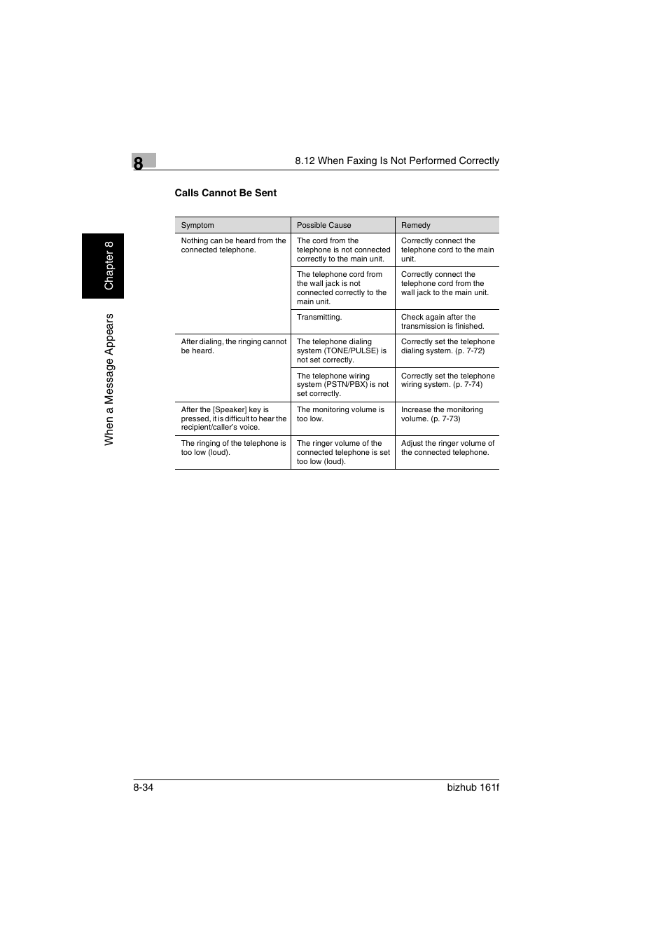 Calls cannot be sent, Calls cannot be sent -34 | Konica Minolta bizhub 161f User Manual | Page 263 / 284
