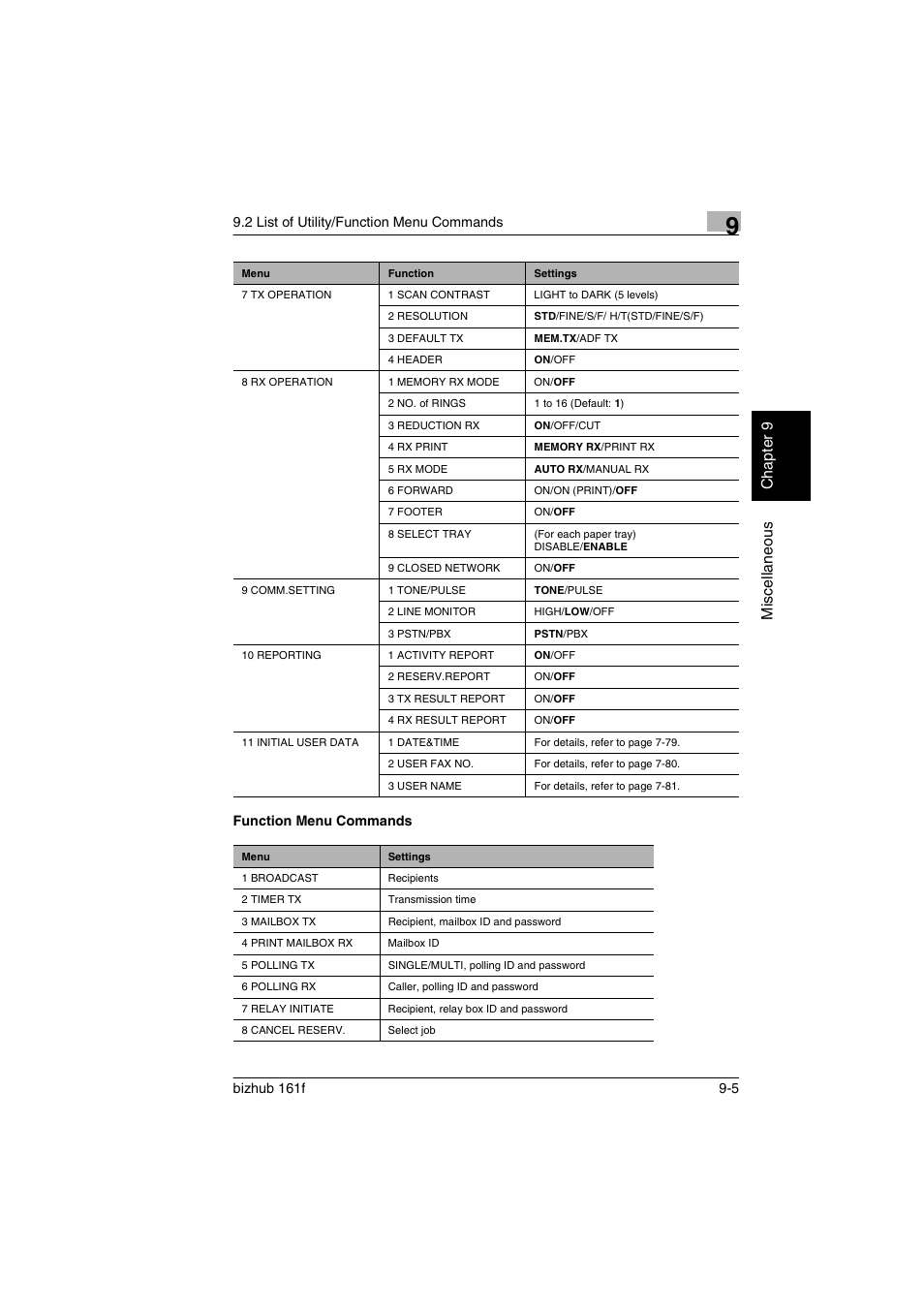 Function menu commands, Function menu commands -5, Mis c e llan eou s chap ter 9 | 2 list of utility/function menu commands | Konica Minolta bizhub 161f User Manual | Page 268 / 284