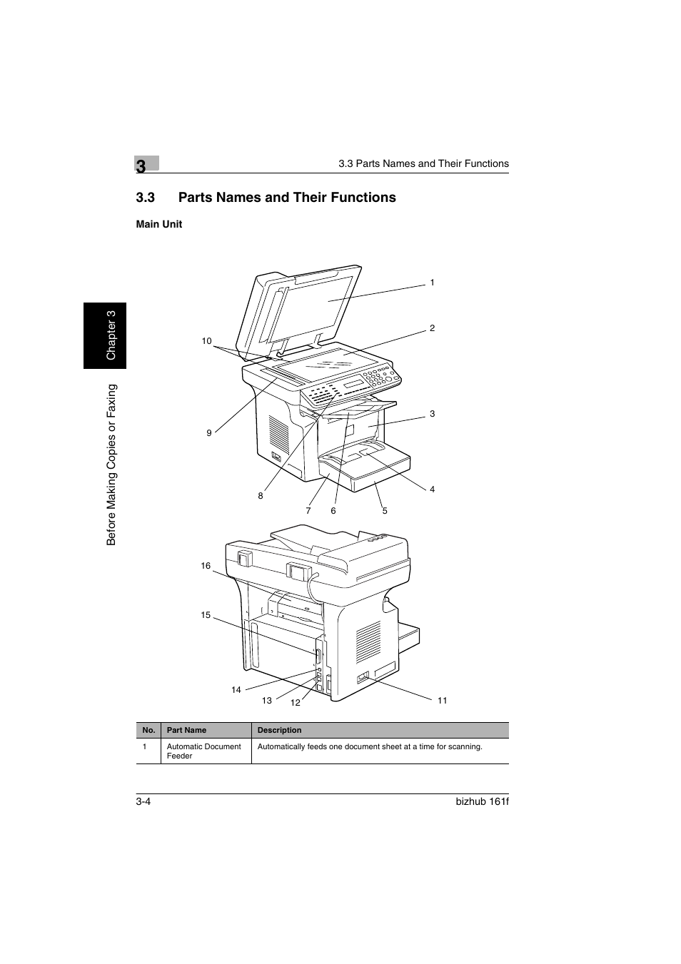 3 parts names and their functions, Main unit, Parts names and their functions -4 | Main unit -4 | Konica Minolta bizhub 161f User Manual | Page 47 / 284