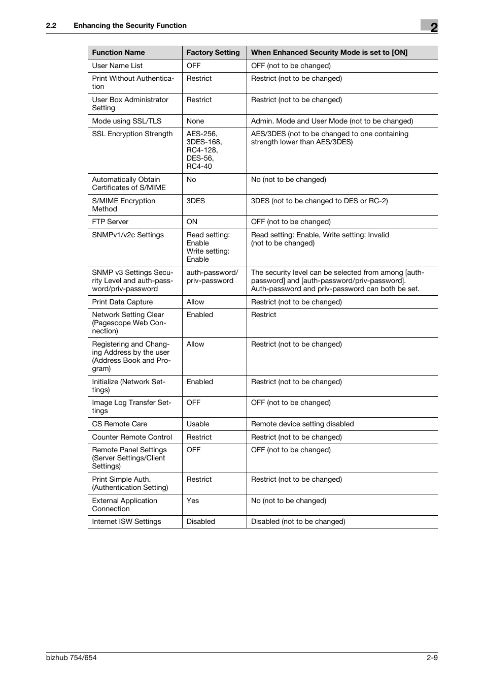Konica Minolta bizhub 754 User Manual | Page 25 / 195