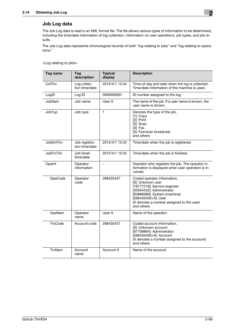 Job log data, Job log data -69 | Konica Minolta bizhub 754 User Manual | Page 85 / 195